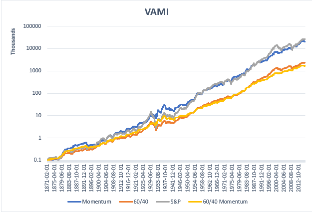 Harriman House New Investing Rules 1