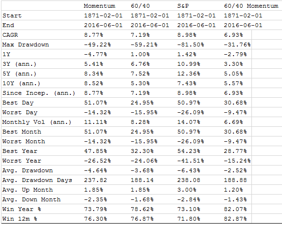 Harriman House New Investing Rules 3