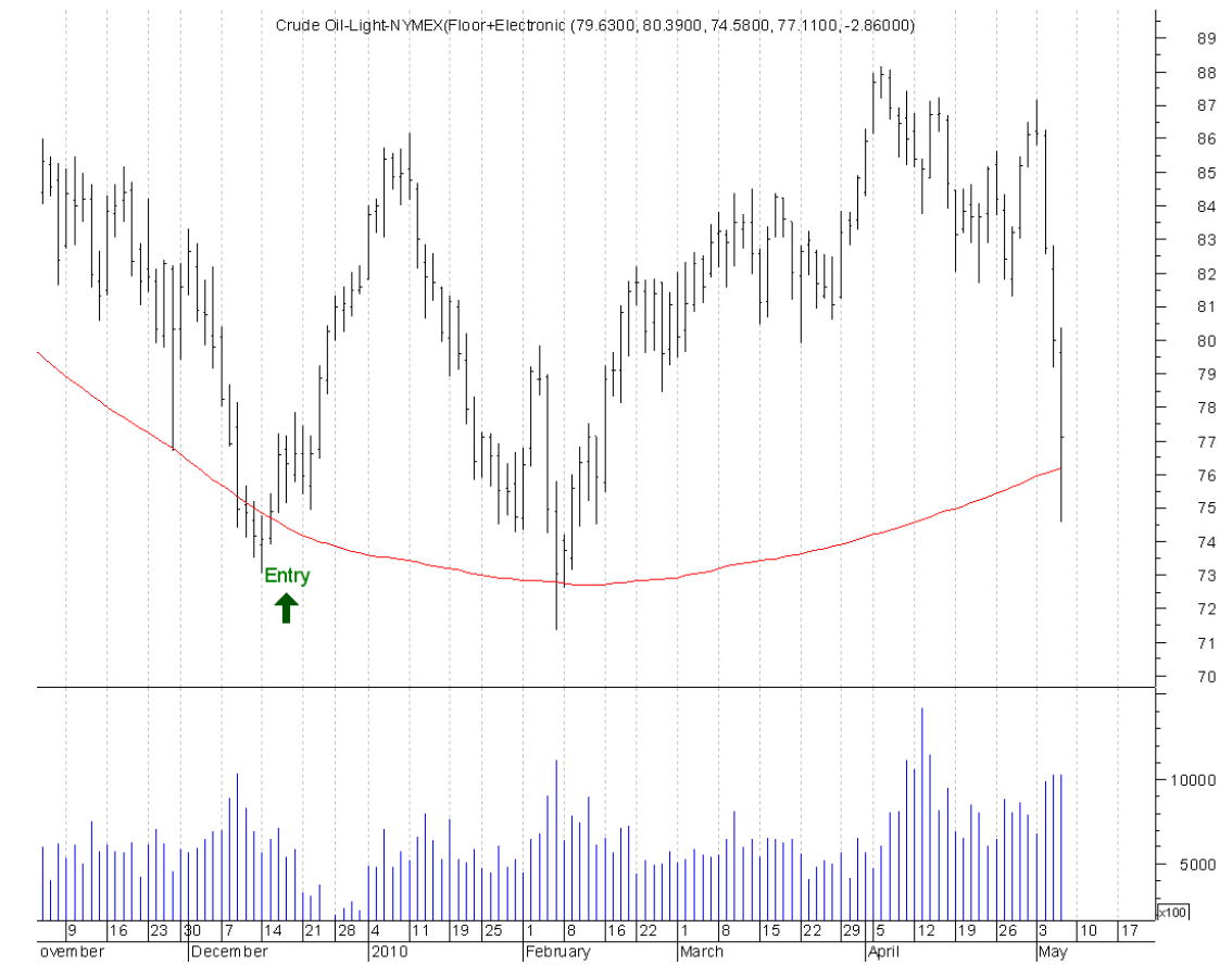 Long Term Trend Following - using Crude Oil Futures