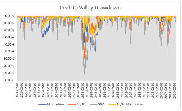 Harriman House New Investing Rules 2